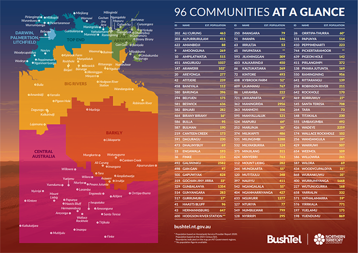 NT Communities